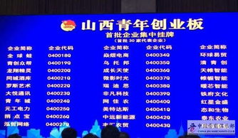 熱烈祝賀眾創(chuàng)空間科技集團孵化項目成功掛牌青年創(chuàng)業(yè)板，開啟企業(yè)孵化新篇章