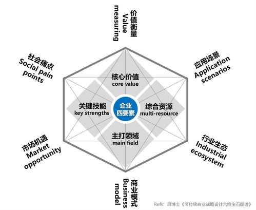 可持續(xù)價值鏈上的創(chuàng)新探索 100 創(chuàng)新聯(lián)盟正式啟動企業(yè)項目孵化