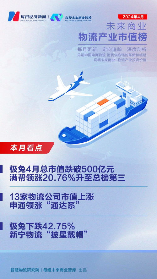 物流產(chǎn)業(yè)市值榜第37期 4月滿幫領(lǐng)漲超20%躋身前三，行業(yè)分化加劇16家企業(yè)市值下探